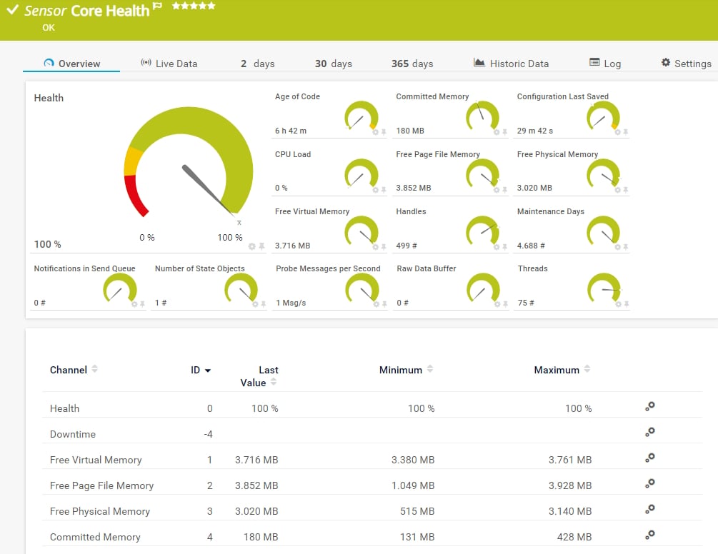 Core Health