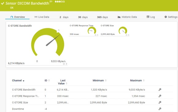 DICOM Bandwidth