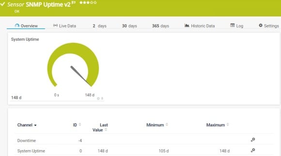 SNMP Uptime v2