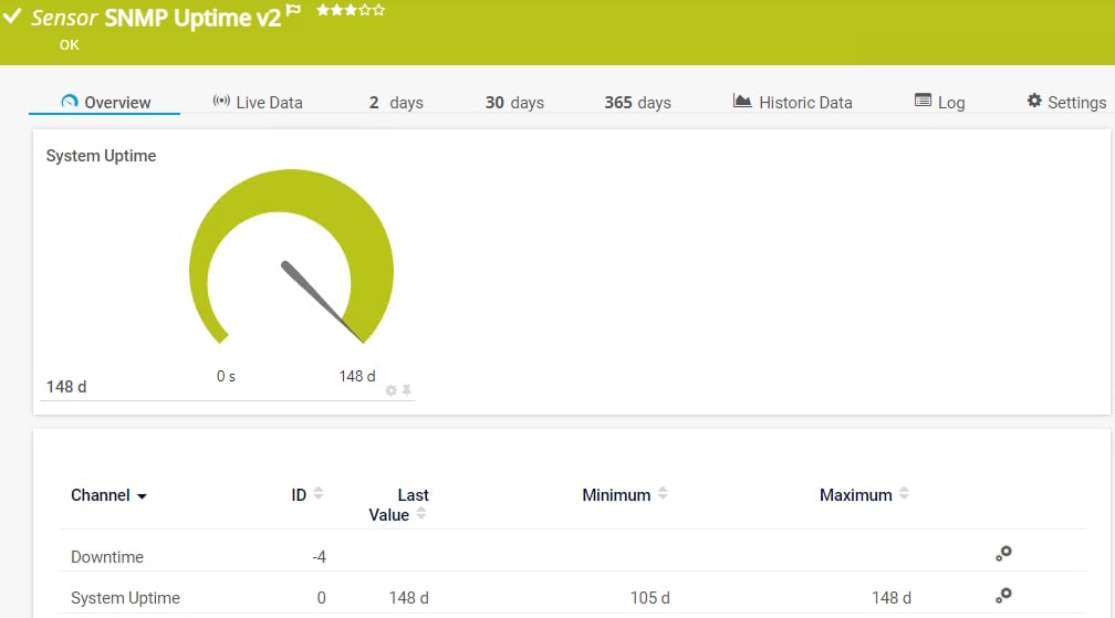 SNMP Uptime v2