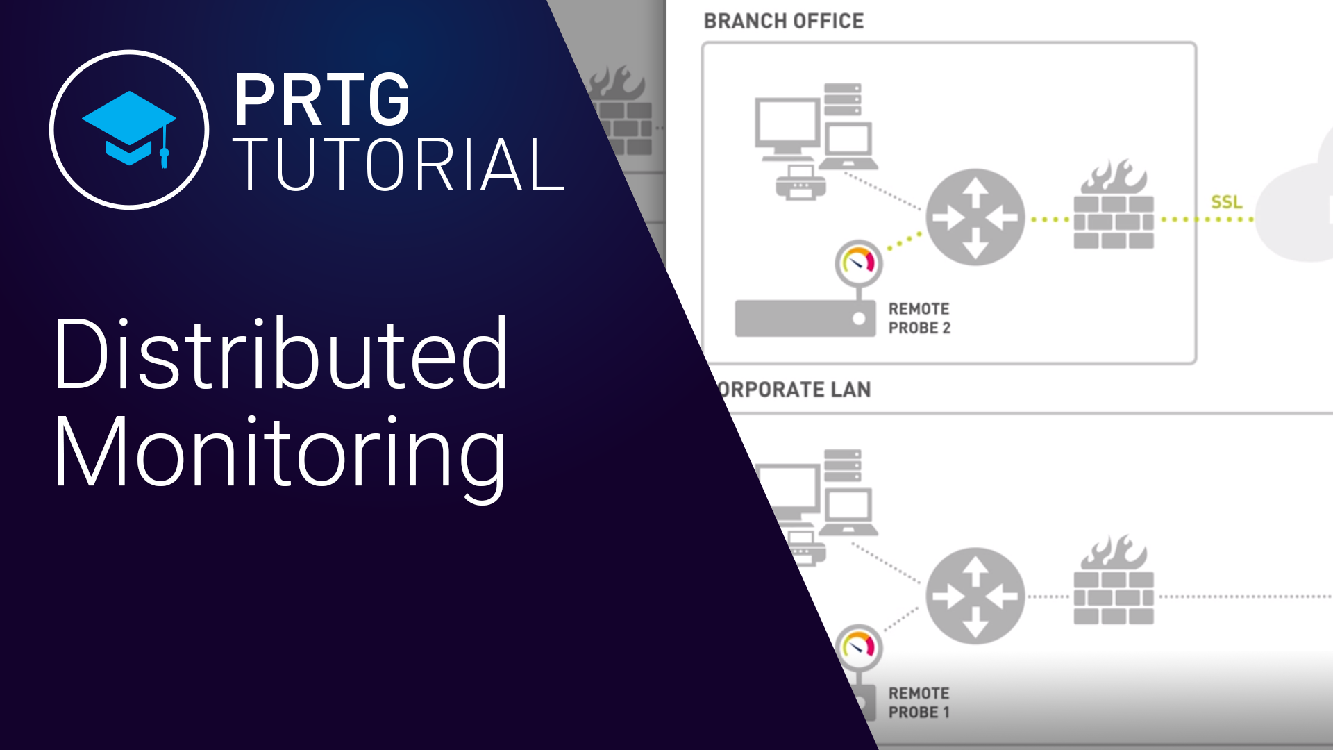 Distributed monitoring with remote probes