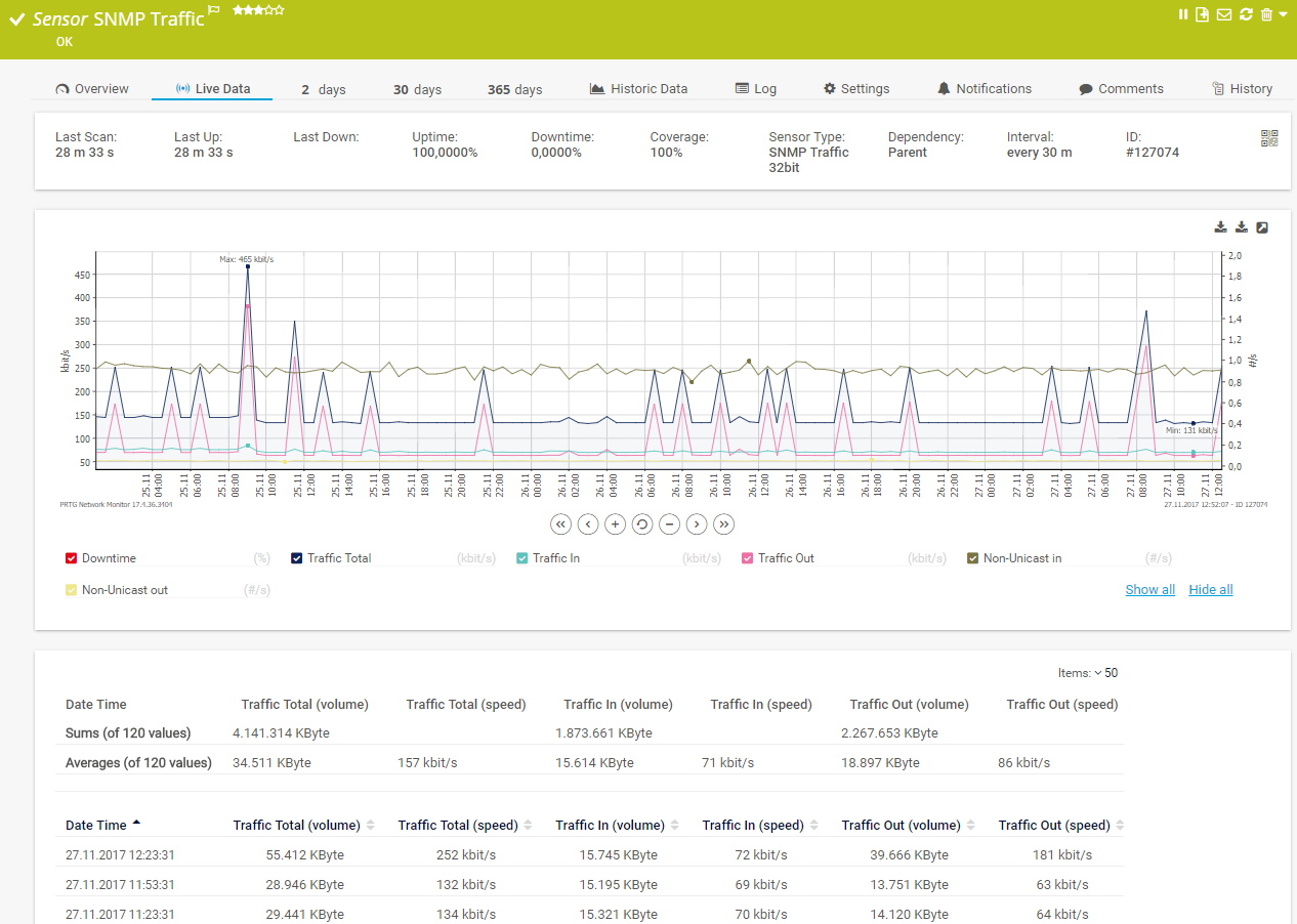 Live traffic data graph in PRTG
