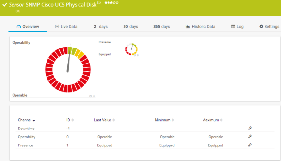 SNMP Cisco UCS Physical Disk