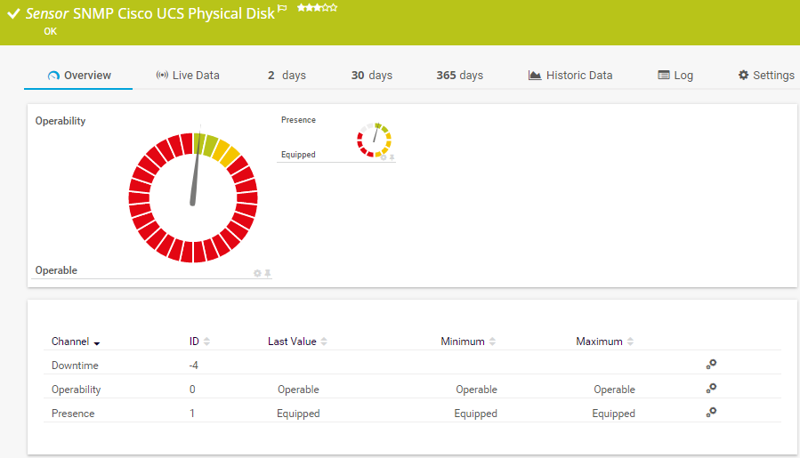 SNMP Cisco UCS Physical Disk