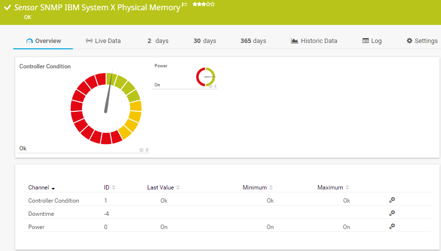 SNMP IBM System X Physical Memory
