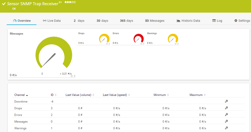SNMP Trap Receiver